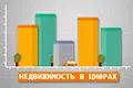 Цены на недвижимость выросли символически
