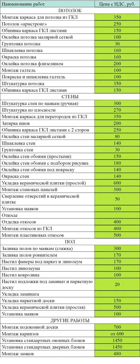 Кондиционер Стоимость Прайс Цены