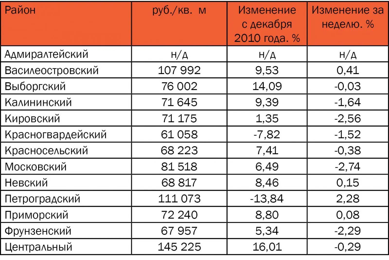 Сколько Стоит Аренда Земли У Государства Цена