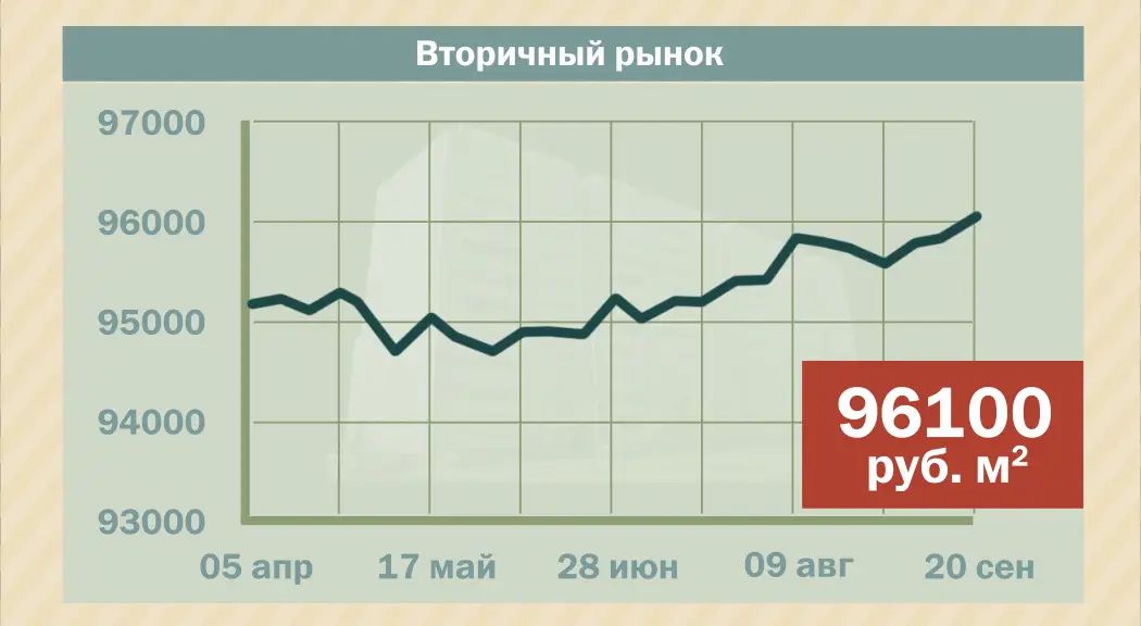 Стоимость Евро В Мае