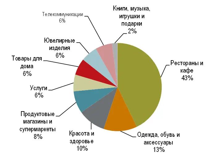 Кафе пристроено к дому шум