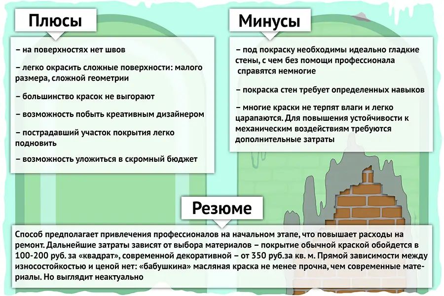 Можно ли красить стены в школе масляной краской