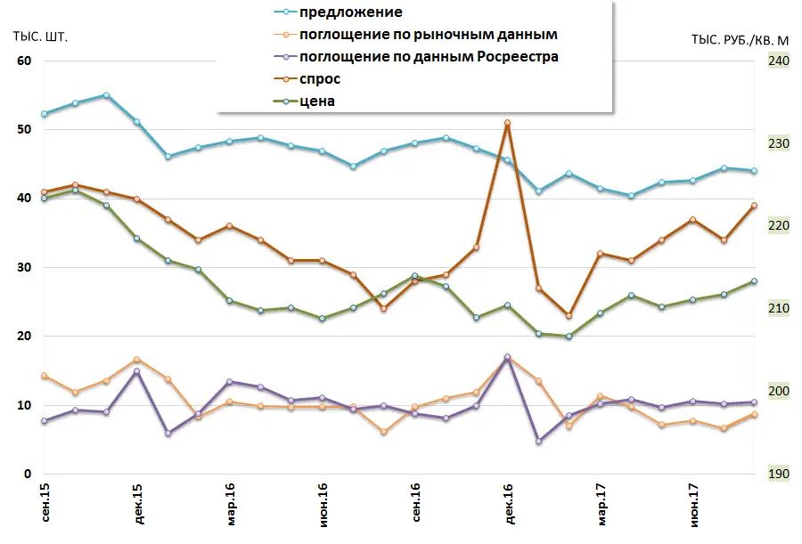 Стоимость Недвижимости В 2018 Году