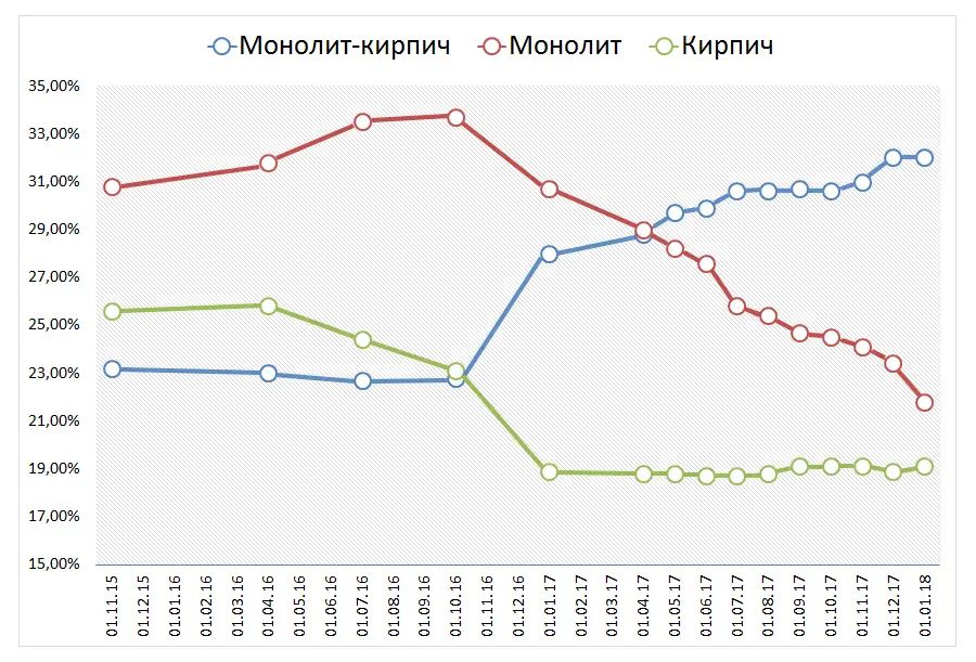 Актуальность строительства многоэтажных жилых домов